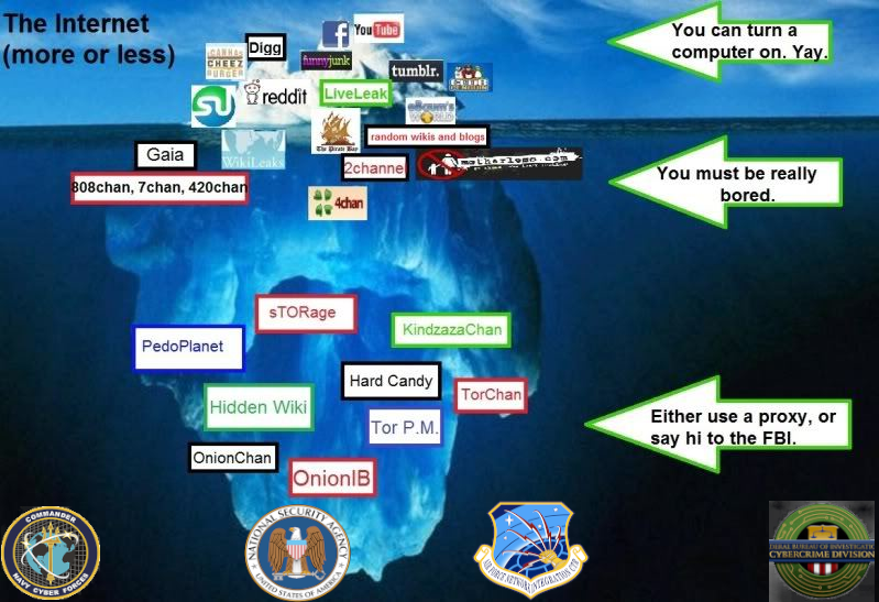 Darknet Market Ddos